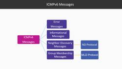 Wireshark D4 V7 - ICMPv6 Deep Dive Instructional Video