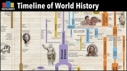 Timeline of World History | Major Time Periods & Ages Instructional Video