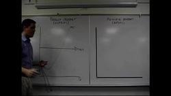 Micro 5.3 Comparing Product and Resource Markets: Econ Concepts in 60 Seconds- Review Instructional Video