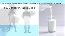 Alternative milks News Clip