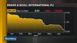 Drake & Scull Plunge Requires Regulators' Clarification, Salem Says News Clip