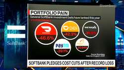 SoftBank Buying Back Shares Is Ludicrous: Anvarzadeh News Clip