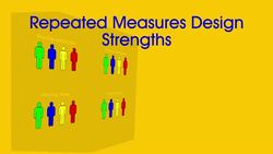 Experimental Design in Psychology Instructional Video