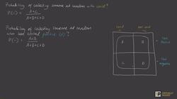 Bayes' theorem alternative proof (using algebra) Instructional Video