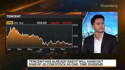 China's Tencent Sells Stake in Singapore's E-Commerce Firm Sea News Clip