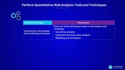 PMI-RMP Certification Training - Perform Quantitative Risk Analysis â€“ Tools and Techniques Instructional Video