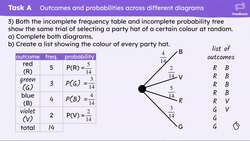 Comparing multiple representations to calculate theoretical probabilities Instructional Video