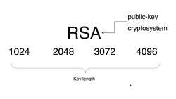 SSL Complete Guide 2021: HTTP to HTTPS - RSA Overview Instructional Video