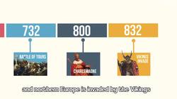 Middle Ages Timeline Song Instructional Video
