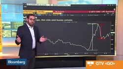 Battle of the Charts: Dollar Dominance Versus Aluminum Roller Coaster News Clip