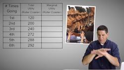 Marginal Analysis and Consumer Choice- Micro Topic 1.6 Instructional Video