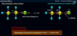 Inductive Effect: The Hidden Forces in Molecules Instructional Video