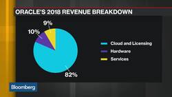 Oracle's Varghese Discusses Top Could Trends for 2019 News Clip