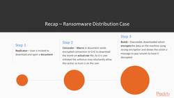 Describe the different types of malware that could affect a computer system or network : Ransomware Instructional Video