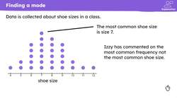 Understanding the mode Instructional Video