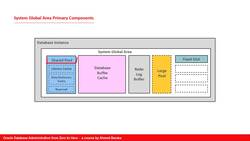Oracle Database Administration from Zero to Hero - Introducing Oracle Database Architecture (Part 1 of 2) Instructional Video