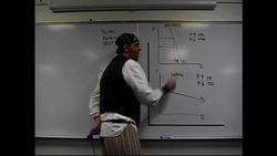 Micro 2.10 Total Revenue Test and Elasticity Review: Econ Concepts in 60 Seconds Instructional Video