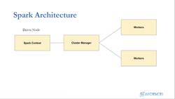 PySpark and AWS: Master Big Data with PySpark and AWS - Spark Architecture and Ecosystem Instructional Video