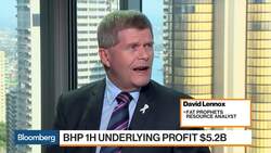 How Is the Coronavirus Outbreak Affecting Commodities, Producers? News Clip