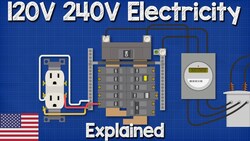 120V 240V Electricity explained - Split phase 3 wire electrician Instructional Video