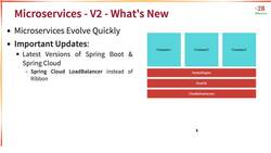 Master Microservices with Spring Boot and Spring Cloud - What's NEW in V2? Instructional Video