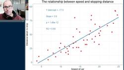 Linear Regression - made easy Instructional Video