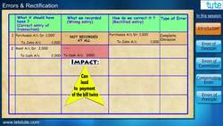 Errors and Rectification in Accounting Cycle Instructional Video