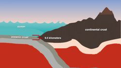 Earth's Changing Crust Instructional Video