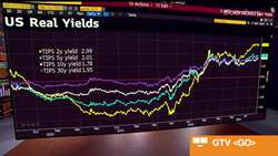 Bill Gross on Bond Yields, Regional Banks, Opportunities News Clip