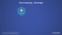 Salesforce Platform App Builder Certification Training - Cloud Basics Instructional Video