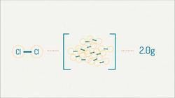 Avogadro's Number - The Mole Instructional Video