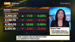 BNP Paribas Wealth Management Likes China A-, H-Shares News Clip