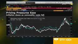 Subdued CPI Seen Supporting Fed 'Skip' News Clip