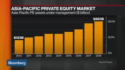 Bain & Company's Yang on Asia-Pacific Private Equity Outlook News Clip