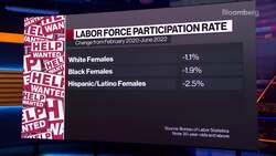 US Jobs Number Tops Estimates News Clip