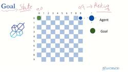 Reinforcement Learning and Deep RL Python Theory and Projects - Goal and Done State Instructional Video
