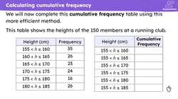 Constructing a cumulative frequency graph Instructional Video