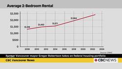 Former Vancouver mayor Gregor Robertson takes on federal housing portfolio News Clip