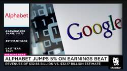 Alphabet Shares Hit All-Time High After Earnings News Clip