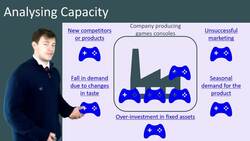 Analyzing Capacity: Underutilization and Capacity Shortage Instructional Video