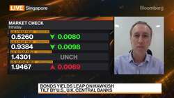 Global CIO Office's Dugan On Markets Outlook News Clip