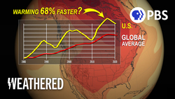 Why Is The U.S. Warming Faster Than Average? Instructional Video