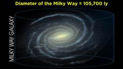 Zooming Out From Earth to the Edge of the Observable Universe Instructional Video