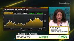 Emirates NBD's Gupta: Close to Neutral News Clip