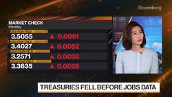 Market Will Shift to 75-Basis Point Hike in Sept.: Sheng News Clip