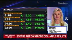 ICapital's Amoroso Likes Tech, Avoiding Regional Banks News Clip