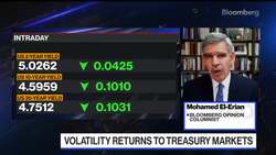 El-Erian Hopes Next Two Fed Meetings Aren't 'Live' News Clip