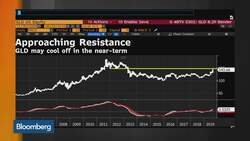 The Gold Rally May Cool Briefly News Clip