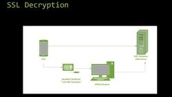 Decrypt SSL Session Instructional Video