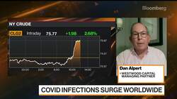 Dan Alpert on Markets, Supply Chain Issues in 2022 News Clip